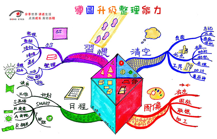 思维导图 | 巧用MindMap升级整理能力