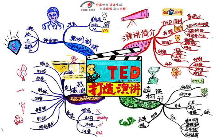 打造属于你的TED