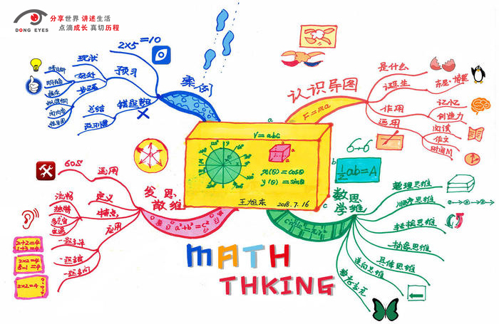 思维导图 | 儿童数学启蒙教育