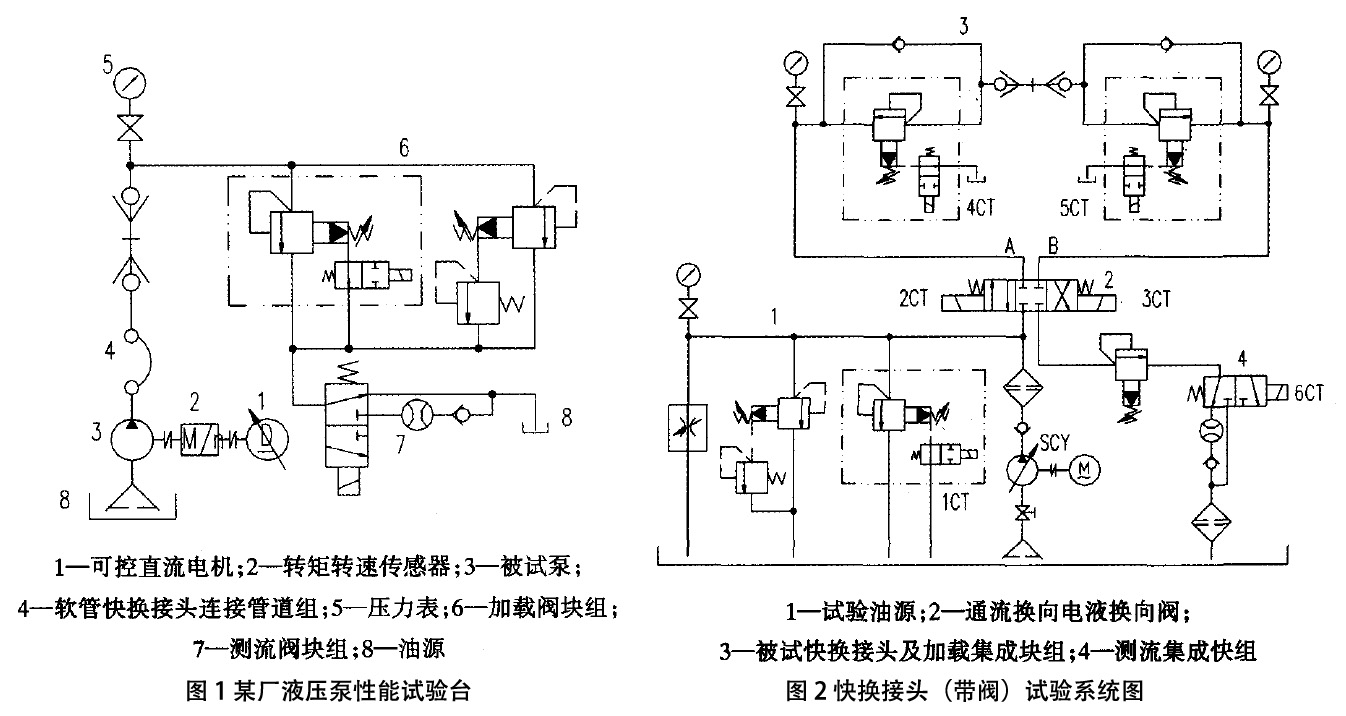 QCD