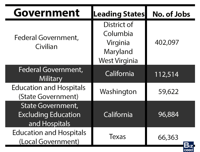 governement