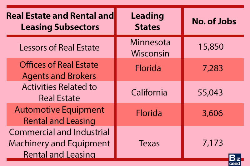 real-estate