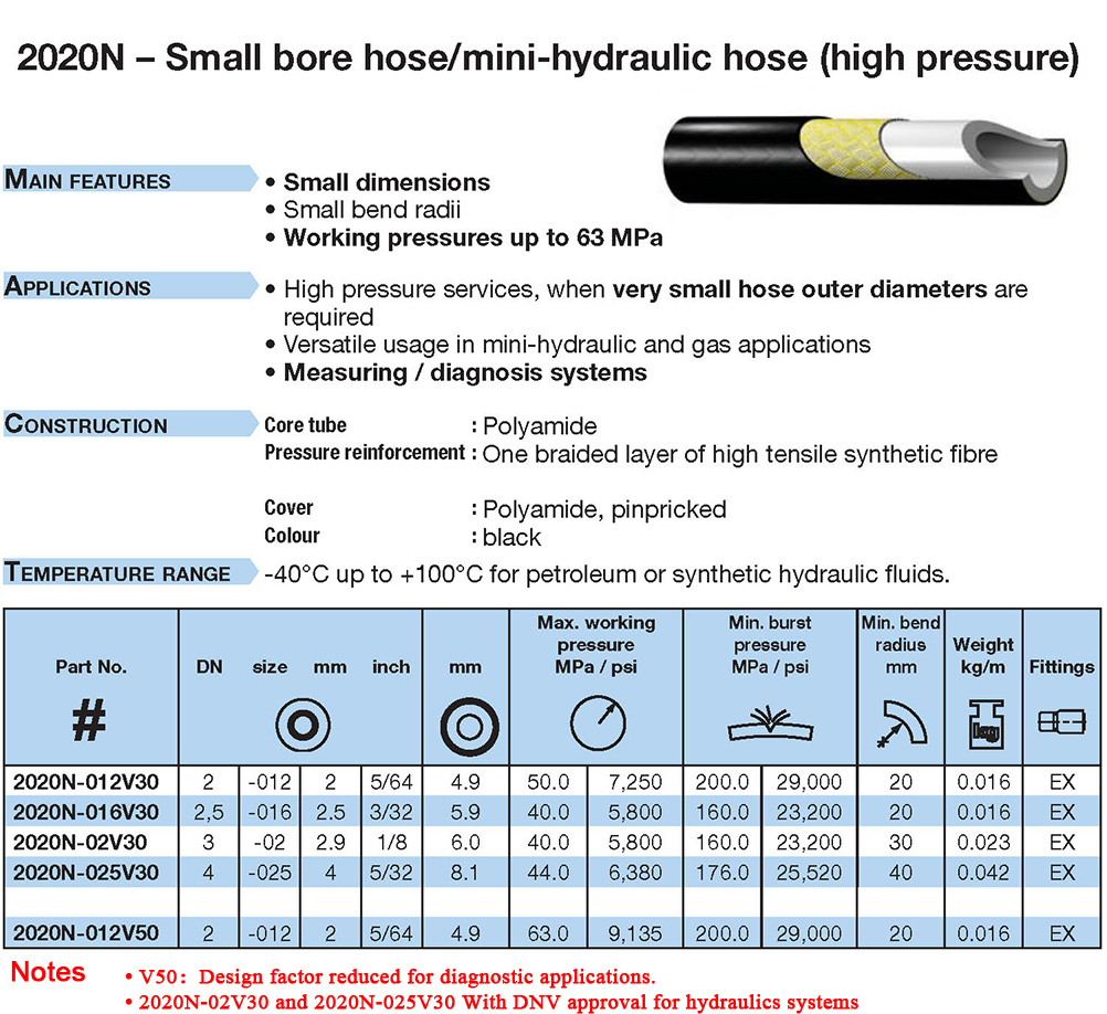 Polyflex 2020N