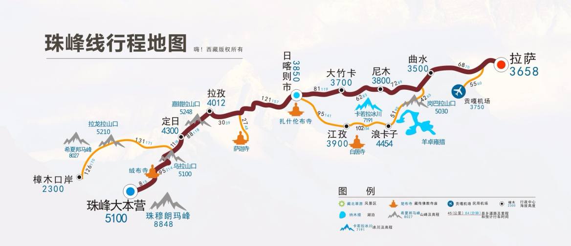 西藏自驾旅游行程规划全览
