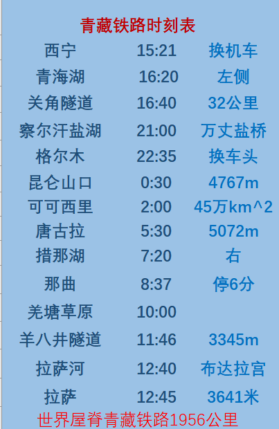 Z21列车重要时刻