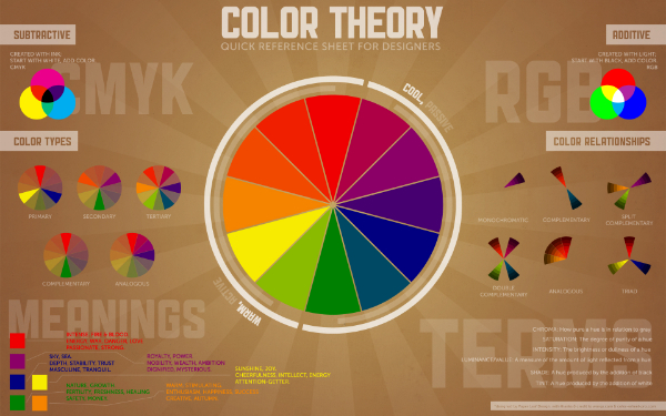 色彩理论