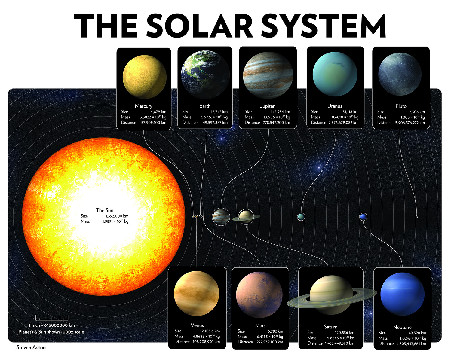 The Solar System Introduce