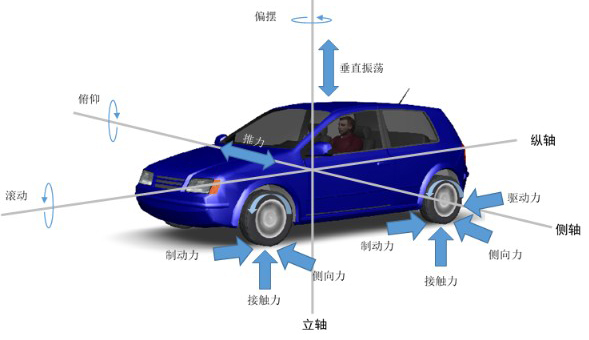 dynamics auto Model