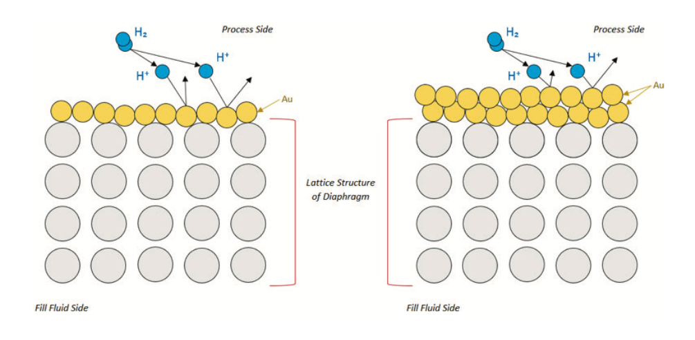 Hydrogen Permeation 3.png