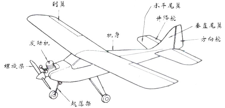 fly 航模飞机，结构