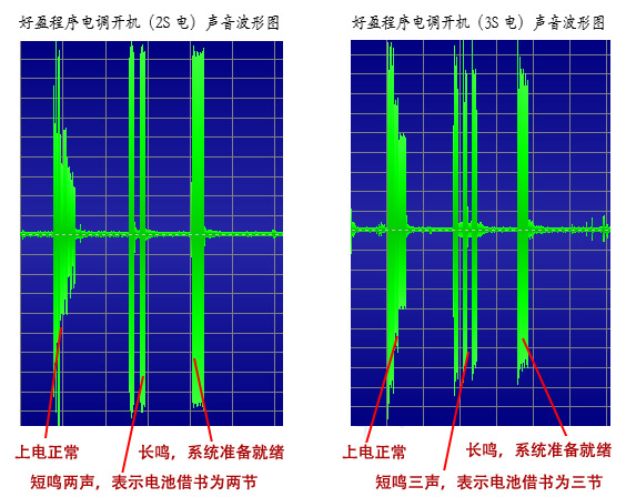 Fly，航模，电调，好盈