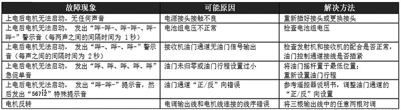 航模 固定翼，故障处理