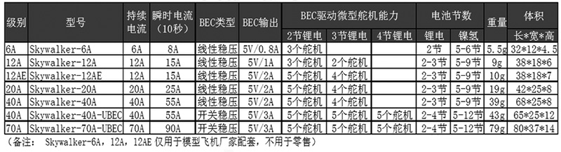 航模电调，乐迪