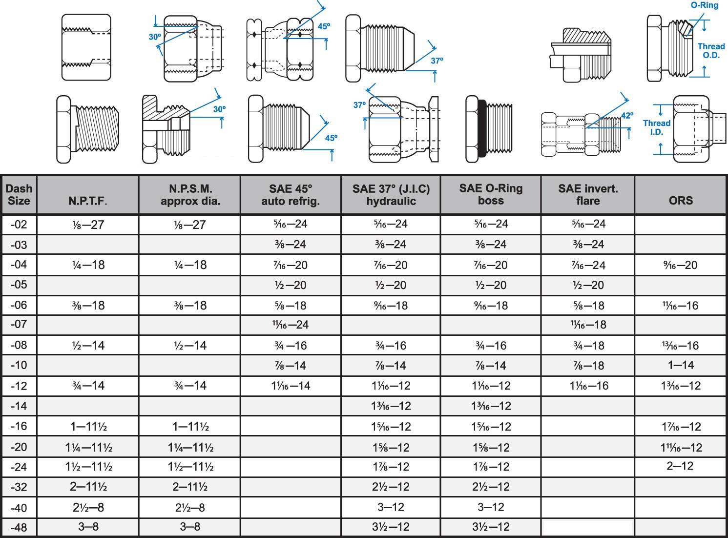 Hydraulic Thread Chart Final