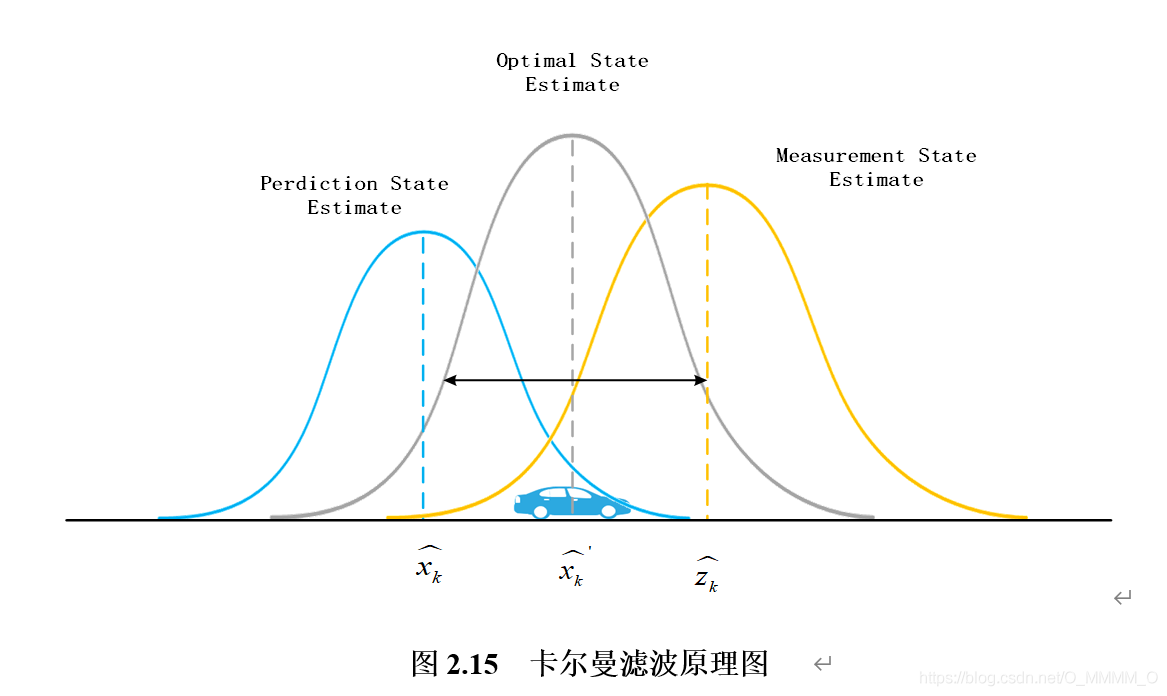 kalman filter