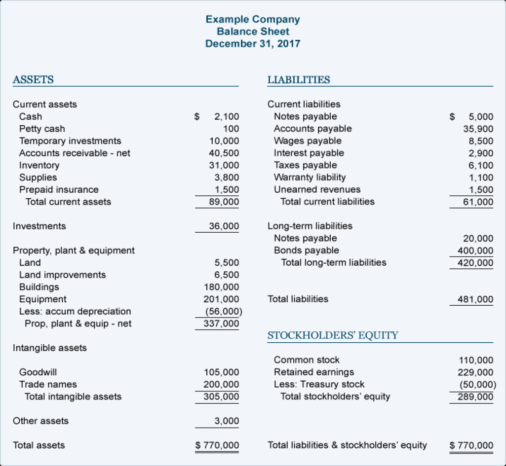 AICPA  Accounting Fundamentals 1-2