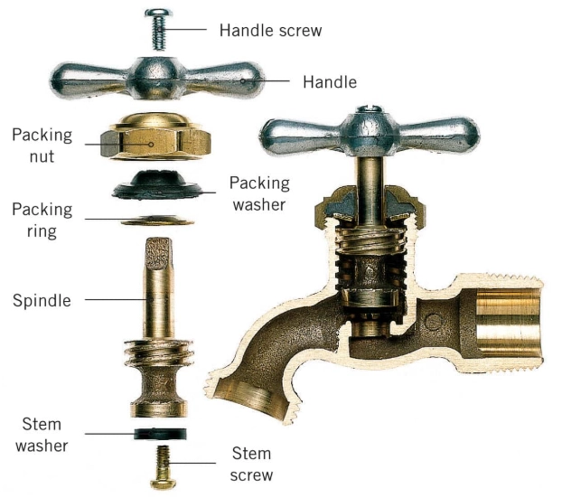 Bibs Inner Structure