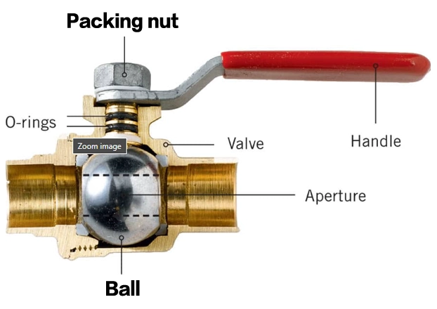 Ball Valves Inner Structure