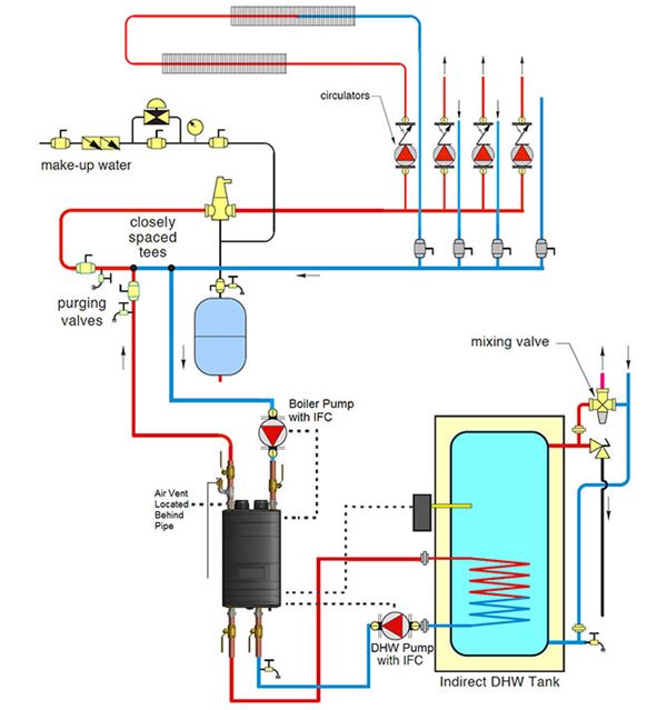 Boiler-Install-with-indirect-tank