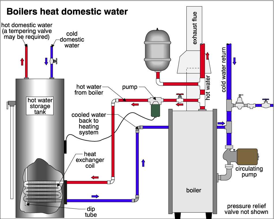 indirect_water_heater system