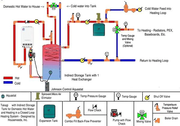 heat-tankless-combo-setup