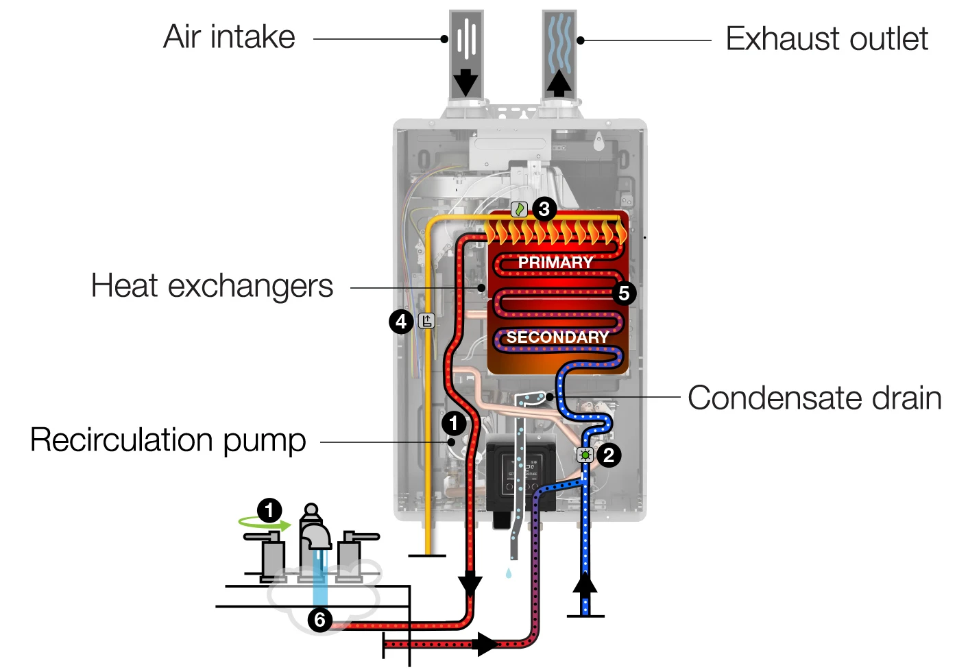 Condensing Water Heater