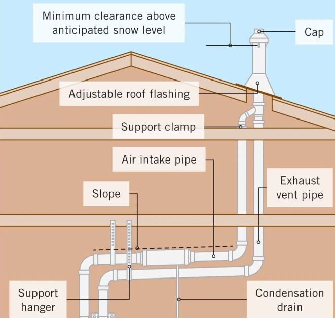 Vent pipeline