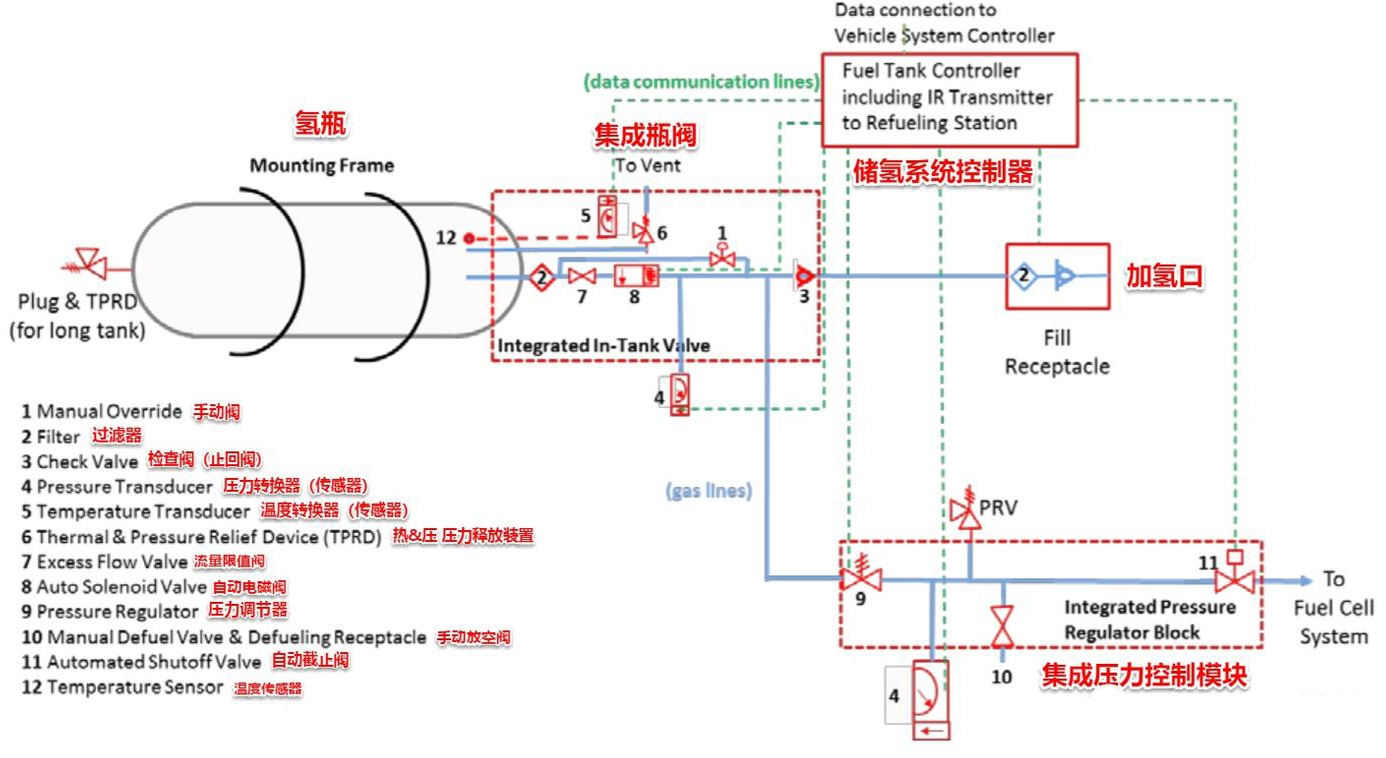 Intergration Valve
