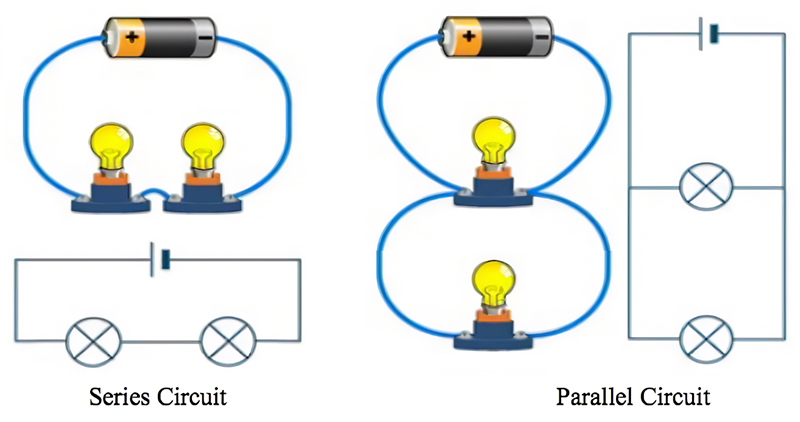 Series and parallel circuits