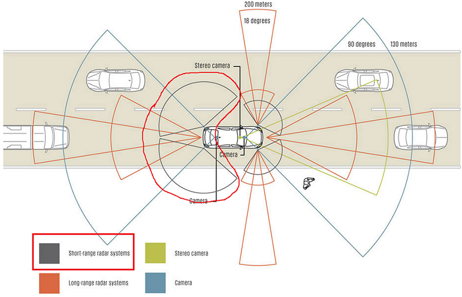 Field of View Verification Analysis for a Specific Vehicle Model
