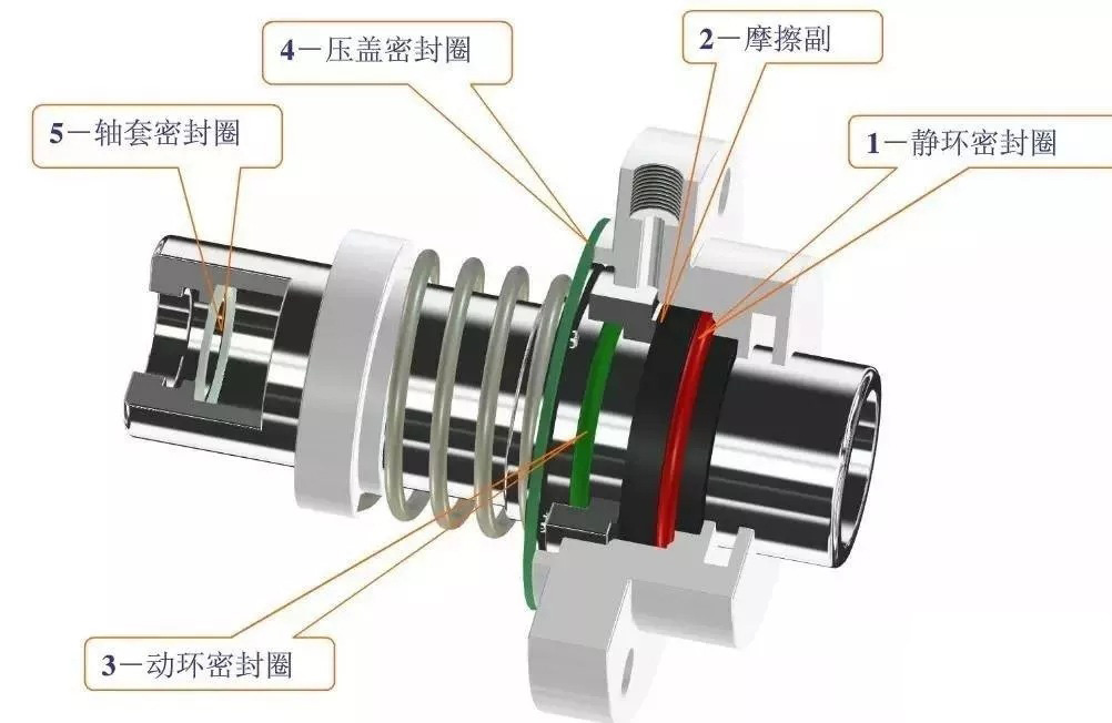 Overview of Mechanical Seals