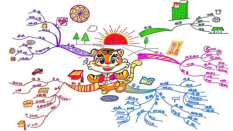 个人介绍思维导图