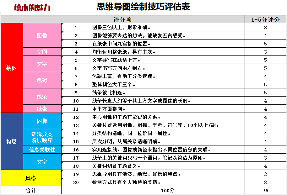 Evaluation Evaluation