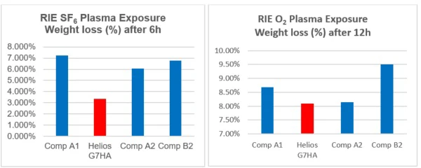 Purity,Plasma resistance,High Temp,Seal Mertial Purity,Plasma resistance,High Temp,Seal Mertial