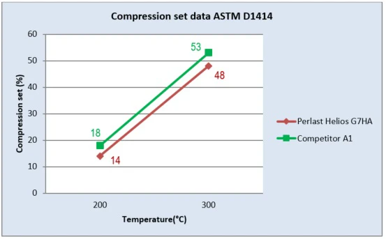 Purity,Plasma resistance,High Temp,Seal Mertial Purity,Plasma resistance,High Temp,Seal Mertial