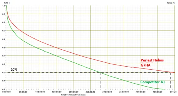 Purity,Plasma resistance,High Temp,Seal Mertial Purity,Plasma resistance,High Temp,Seal Mertial