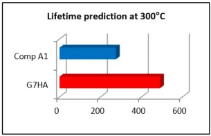 Purity,Plasma resistance,High Temp,Seal Mertial Purity,Plasma resistance,High Temp,Seal Mertial