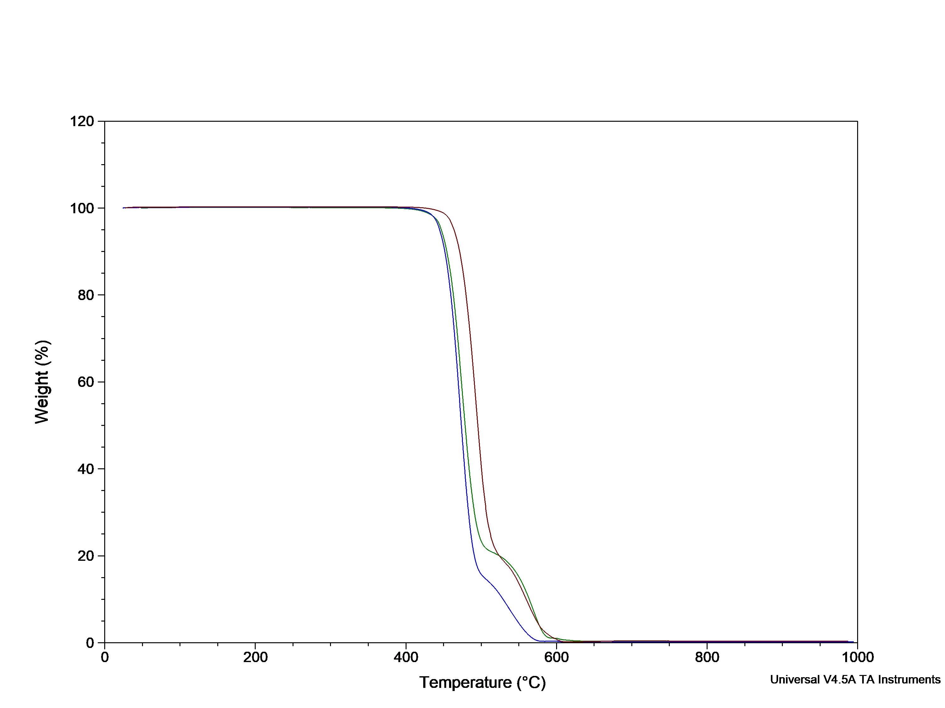 Purity,Plasma resistance,High Temp,Seal Mertial Purity,Plasma resistance,High Temp,Seal Mertial