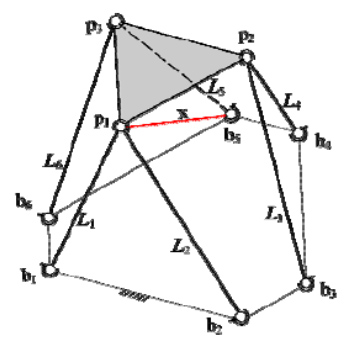 SPS Platform.jpg SPS Platform.jpg