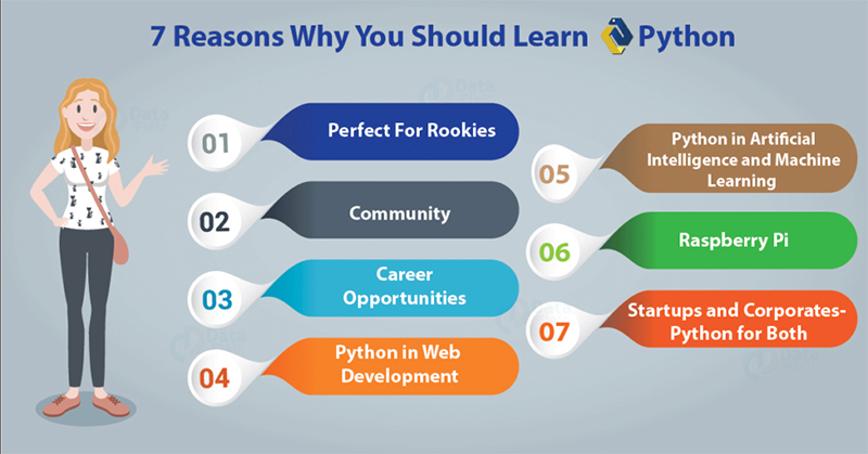 Learning Python