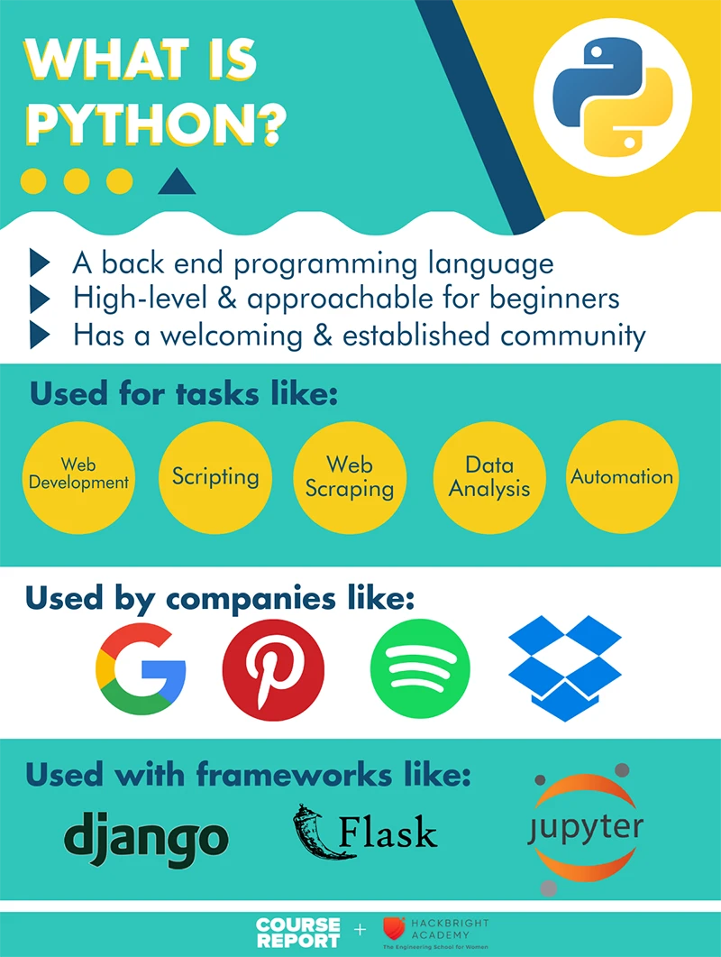 Learning Python