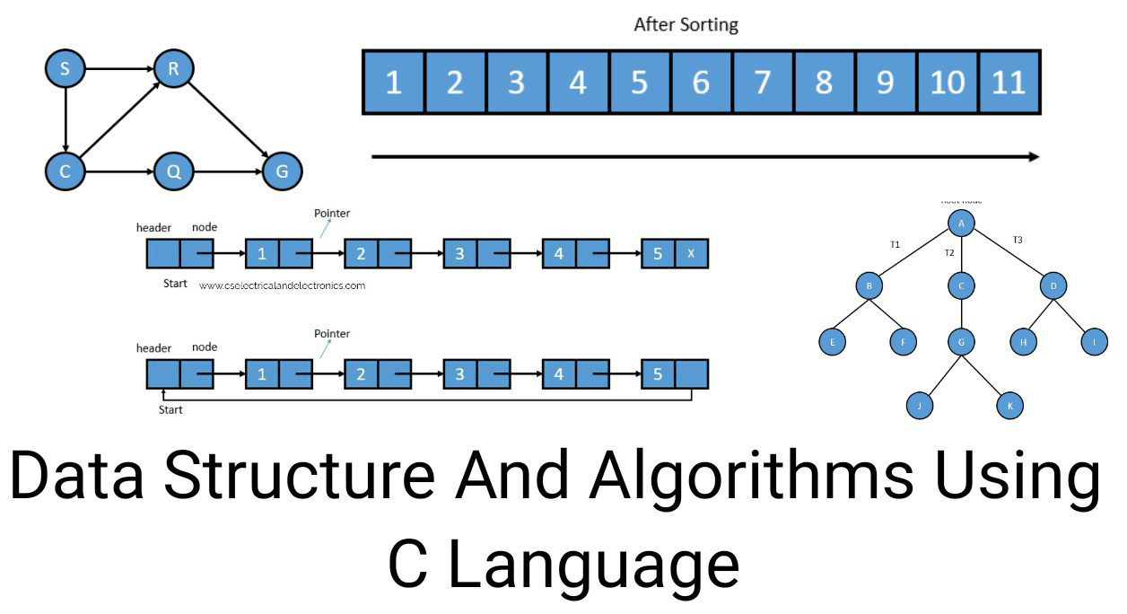 C02 | The Concept of Algorithms