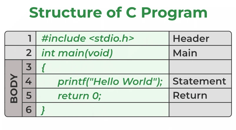 C03 |  Program Structure