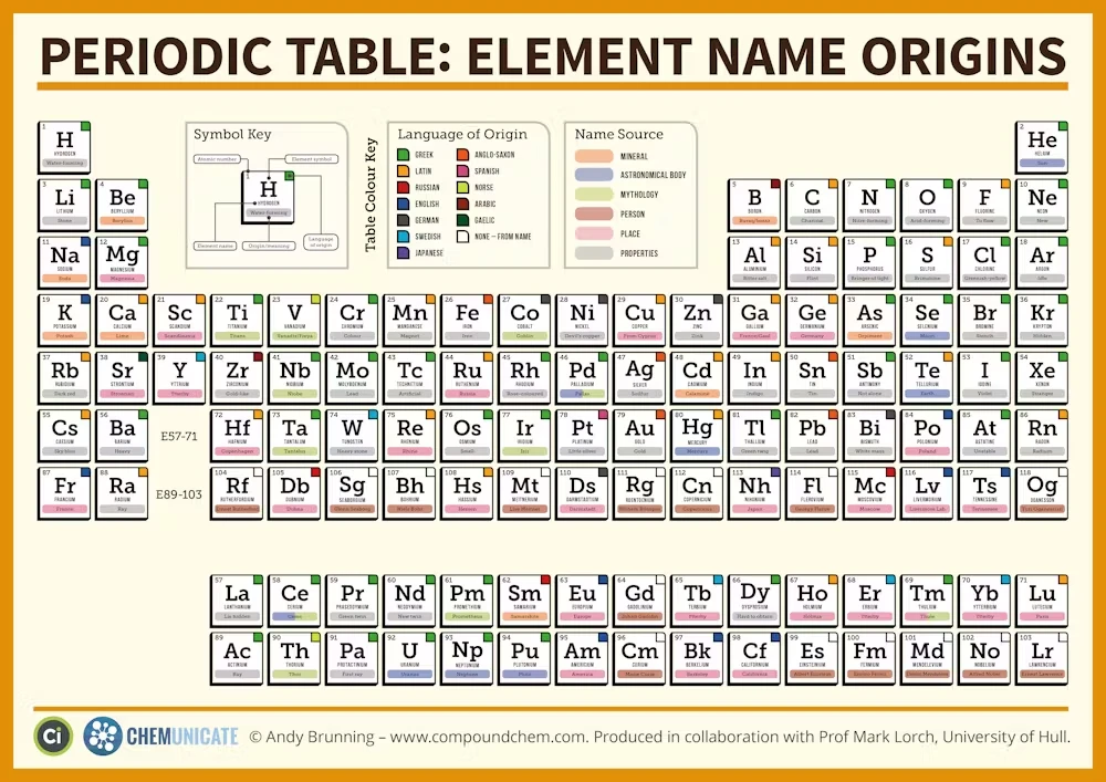2016 the year that was: Science + Technology