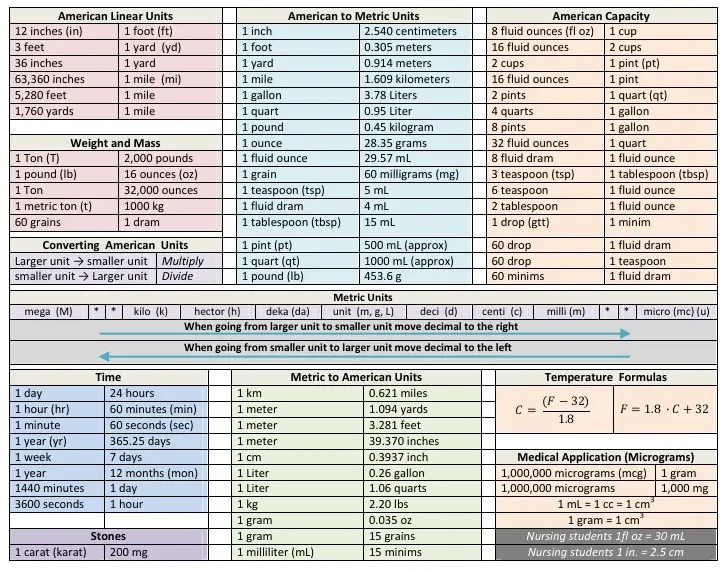 Kilograms to Pounds converter