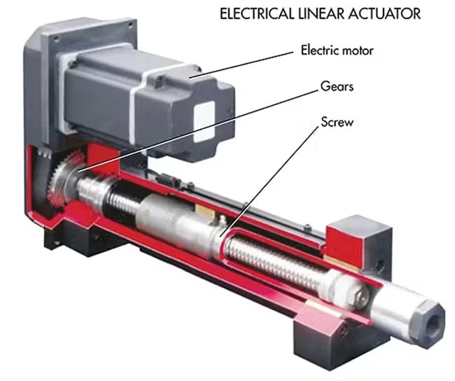 Electrical Linear Actuator