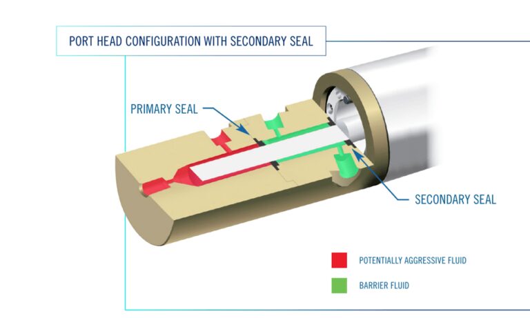 Top 7 considerations when choosing a pump for your medical device: