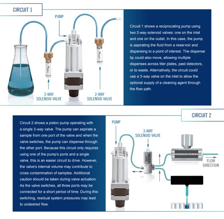 Common Fluid Circuits Common Fluid Circuits