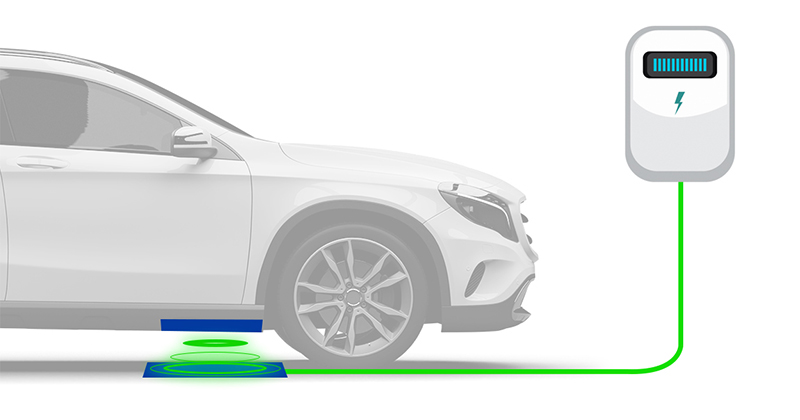 Car Induction Wireless Charging System Market (2026 - 2033)