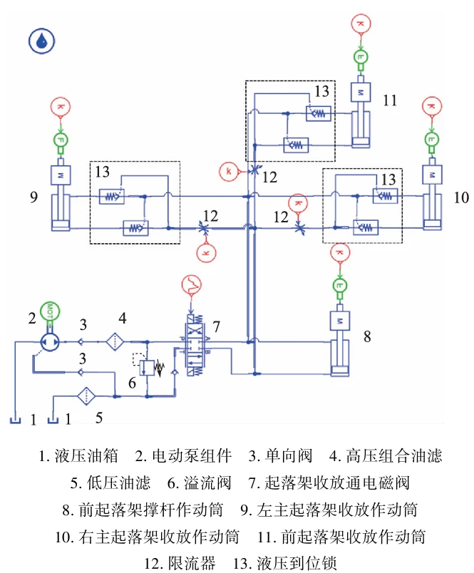 Function of Aircraft Landing Gear飞机起落架协调收放功能耦合建模与可靠性优化设计